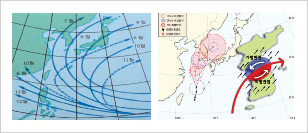 우리나라를 지나는 태풍의 모습