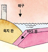 바다판이 육지판 밑으로 들어갑니다.